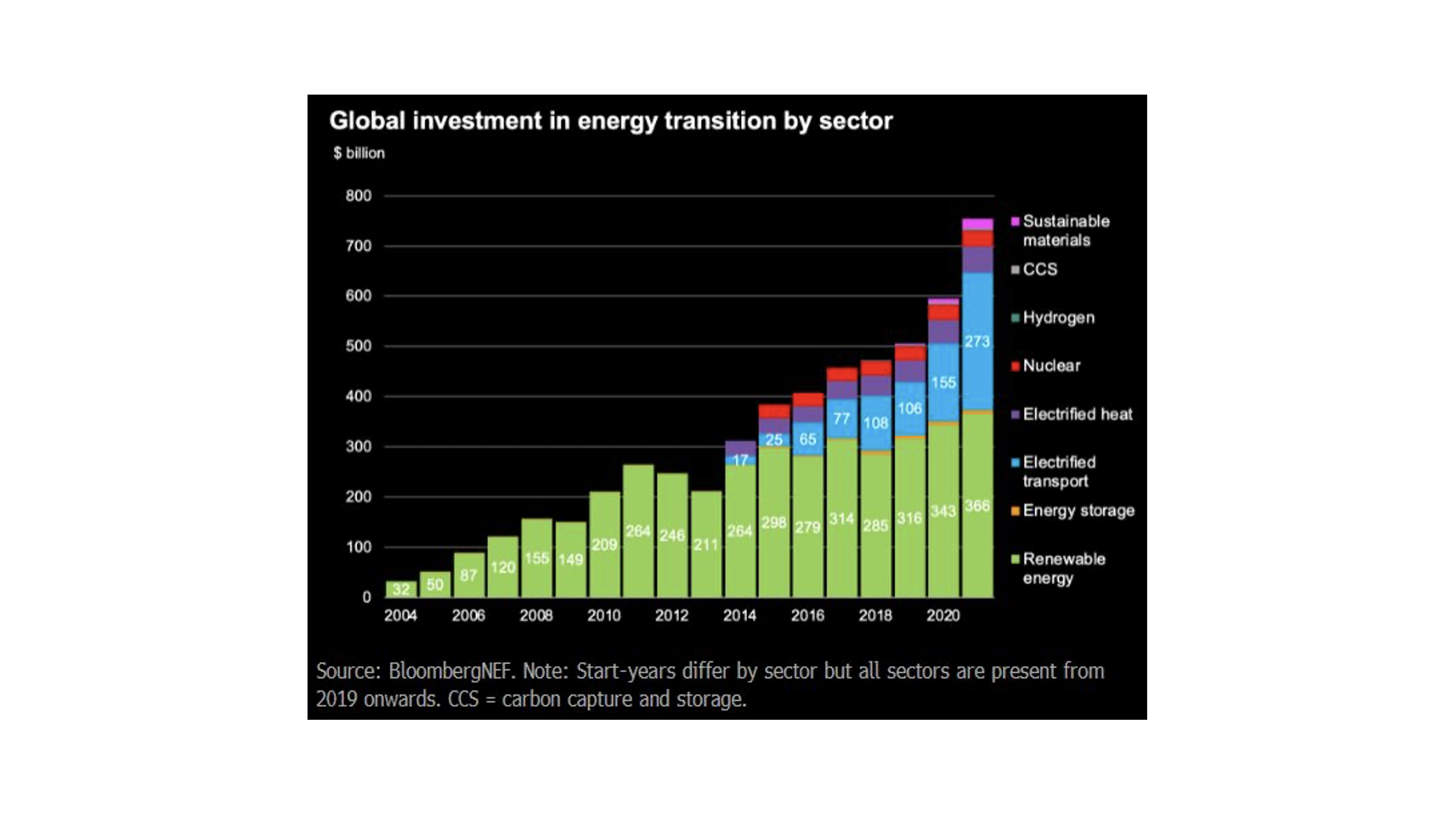 Volta Charging Electric Vehicle Spending Could Eclipse Renewables in 2022